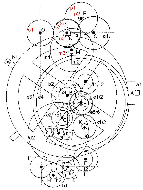 A modern gear schematic for the Antikythera Mechanism; hypothetical gears are marked in red, distinguishing reconstruction from surviving parts.