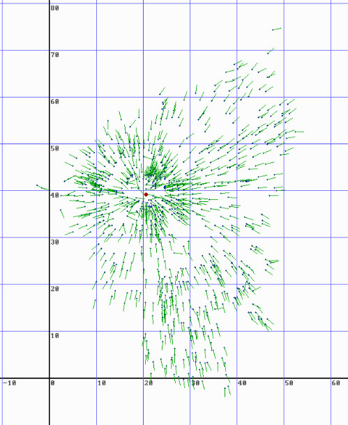 Tree-fall direction map showing the radial damage pattern around the Tunguska blast area.